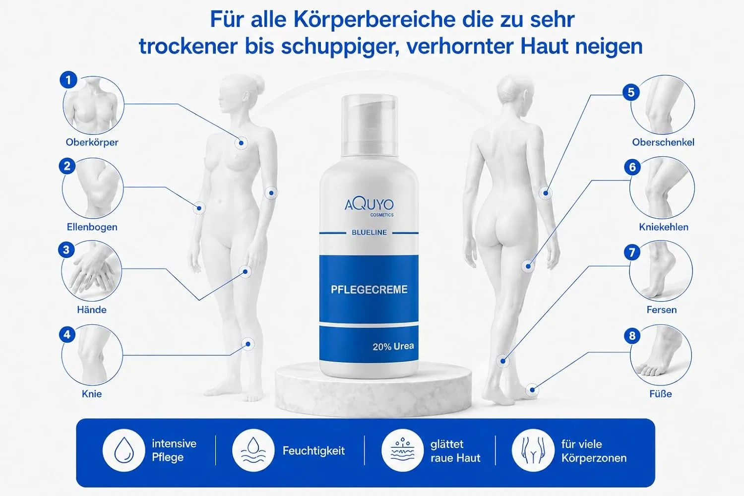 Крем с 20% мочевиной Blueline, 500 мл Aquyo Cosmetics — фото 4