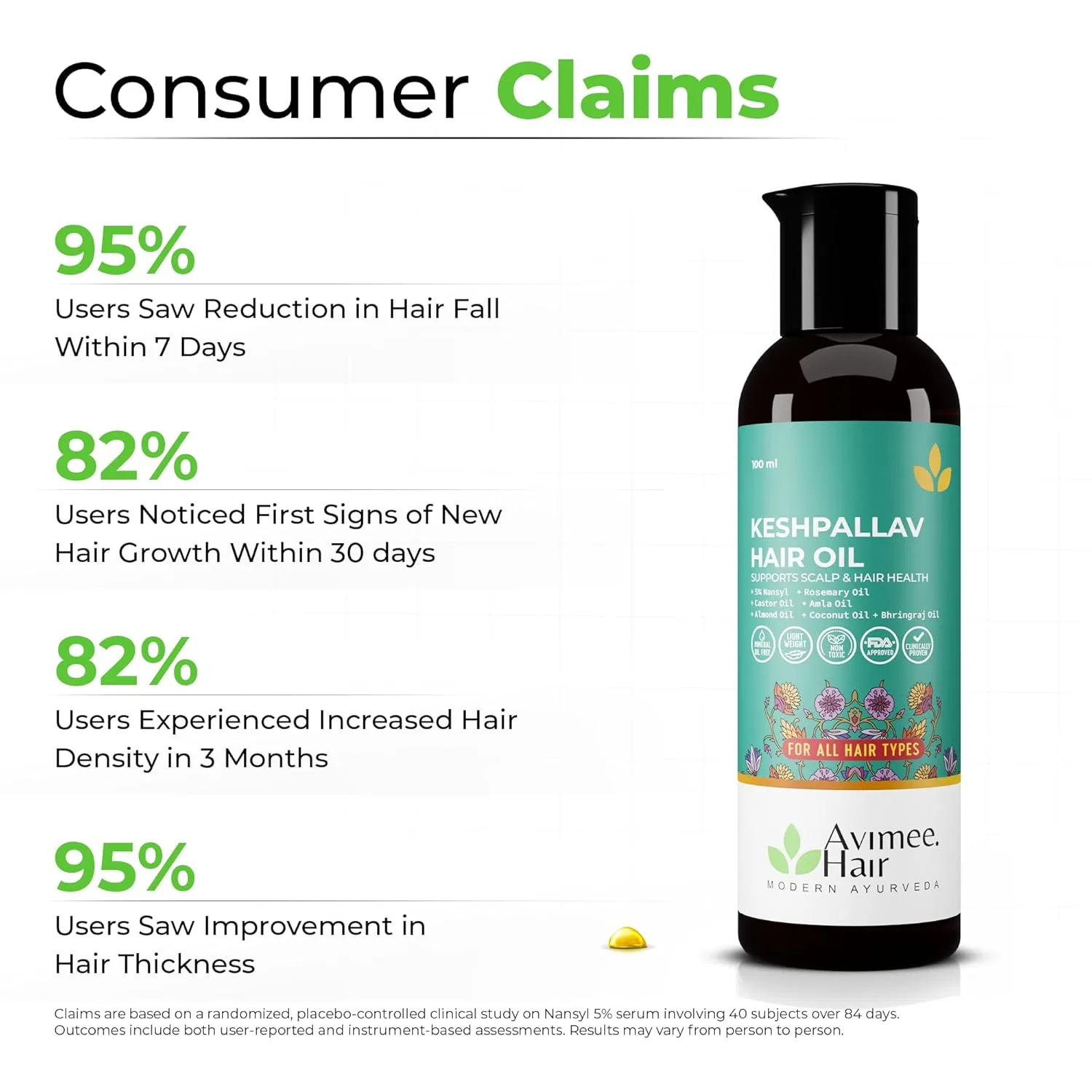 Масло для волос «Keshpallav» для роста и против выпадения от Avimee Herbal Avimee Herbal — фото 4