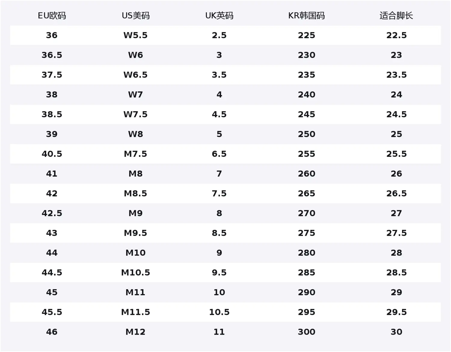 

MLB New York Yankees дышащие низкие кроссовки для бега унисекс черный серый серебристый синий розовый