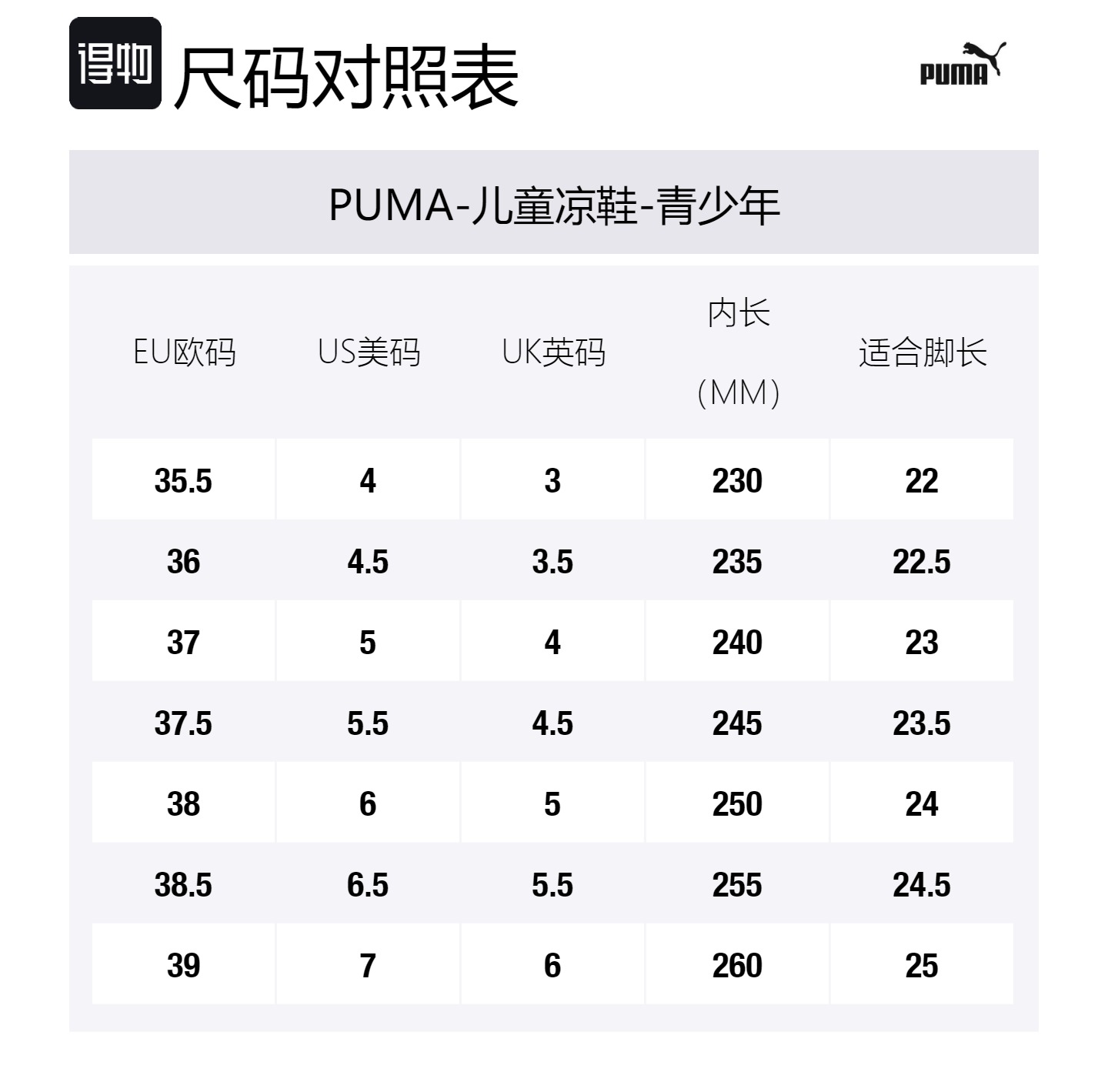 PUMA Детские сандалии fun racer terra дышащие низкие aqua blue для подростков — фото 2