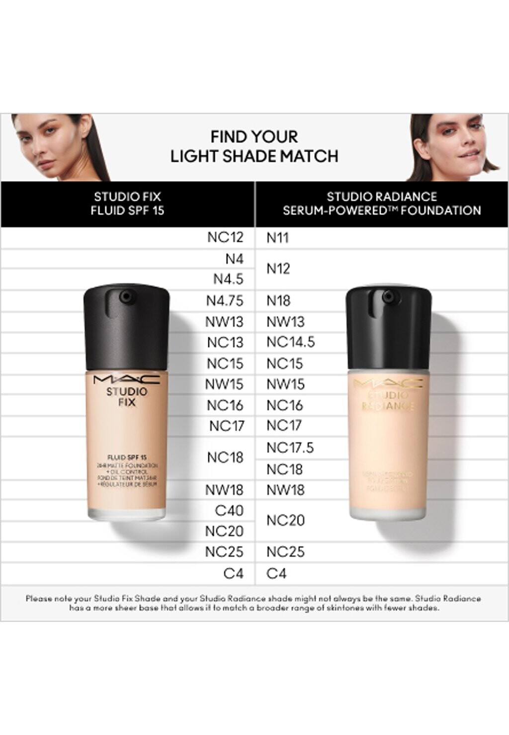 

Тональное средство STUDIO FIX FLUID SPF15 MAC, цвет Nw13