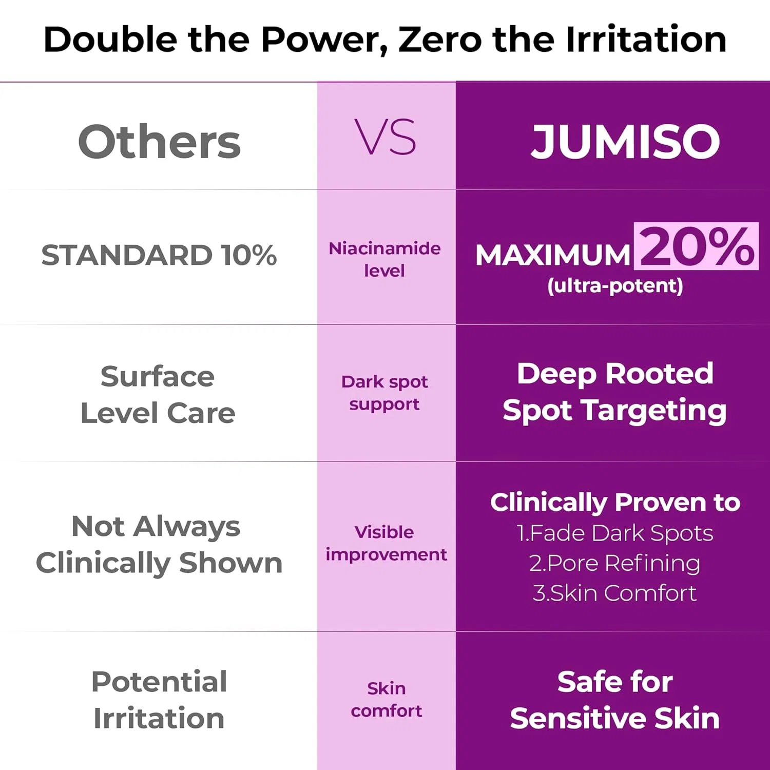 Сыворотка Jumiso — Корейская для лица Niacinamide Serum 20 с глутатионом — фото 4