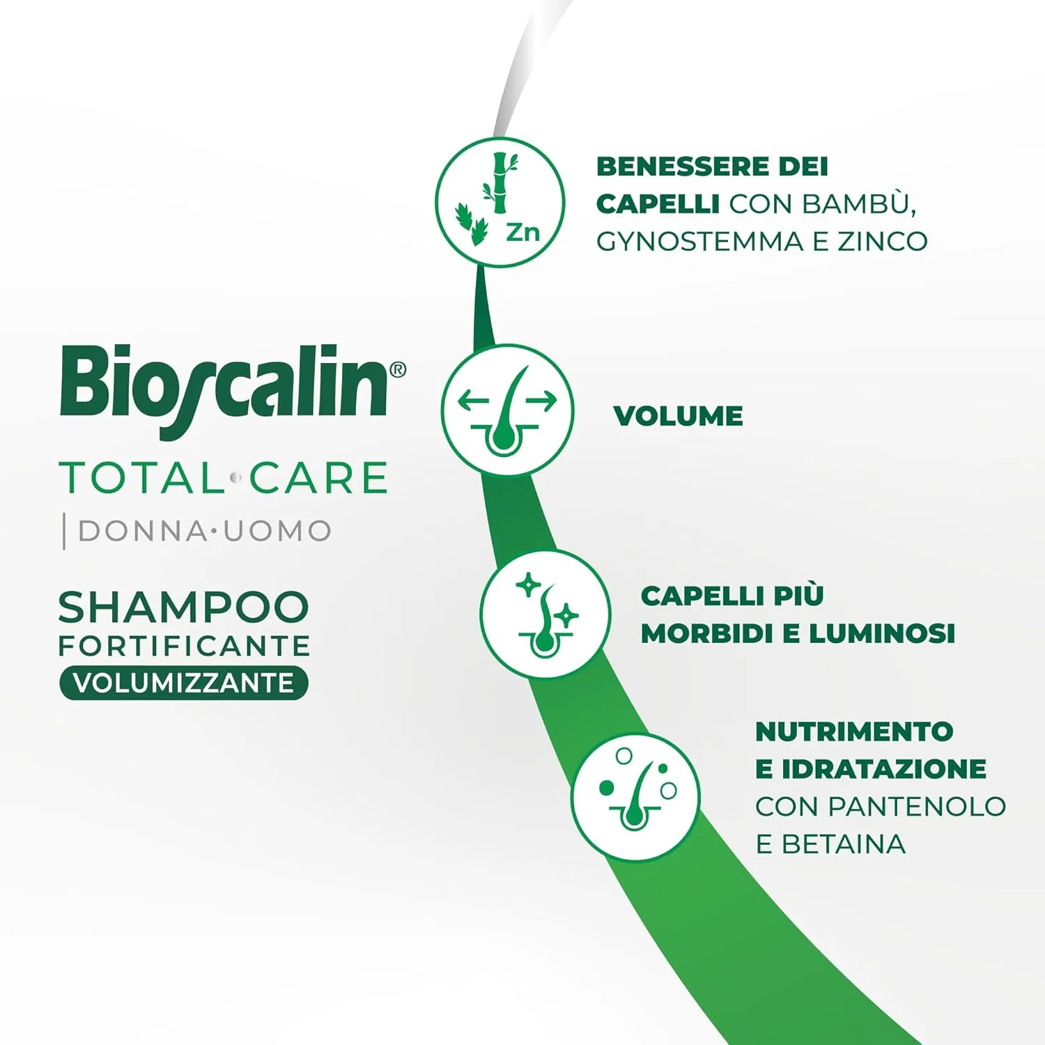 Укрепляющий и объемный шампунь «TOTAL•CARE» 400 мл от Bioscalin — фото 4