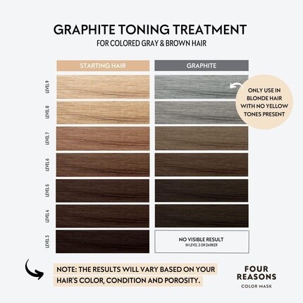 FOUR REASONS Color Mask Graphite Toning Treatment Кондиционер для нанесения цвета, 6, 76 жидких унций — фото 2