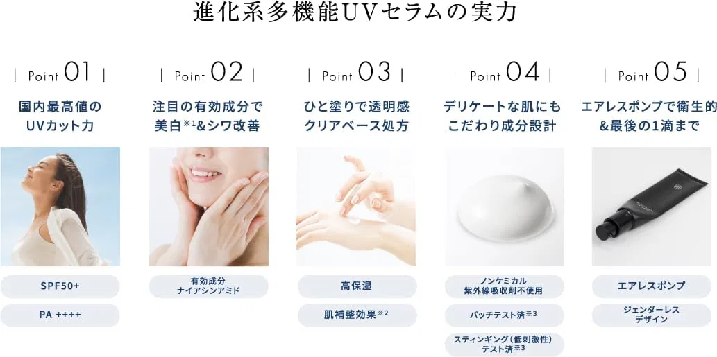 Солнцезащитная сыворотка для лица BEAUTY＆DAYS UV Serum, 2 шт. по 30 мл, SPF 50+/PA++++ Beauty&Days — фото 4