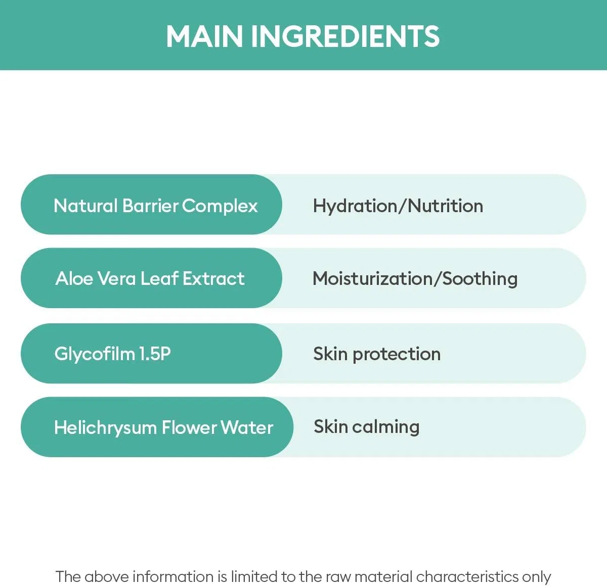 Солнцезащитное молочко MISSHA SPF50+ PA+++ 70 мл — фото 4
