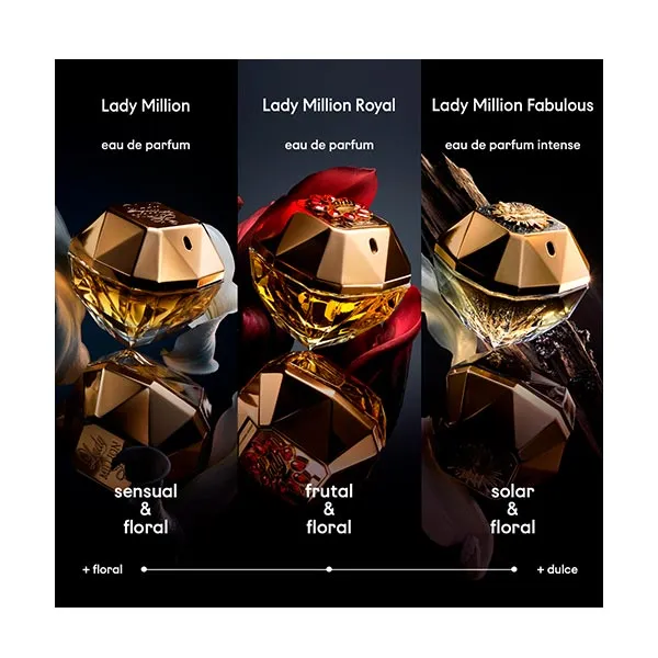 Парфюмированная вода Rabanne Lady Million — фото 4