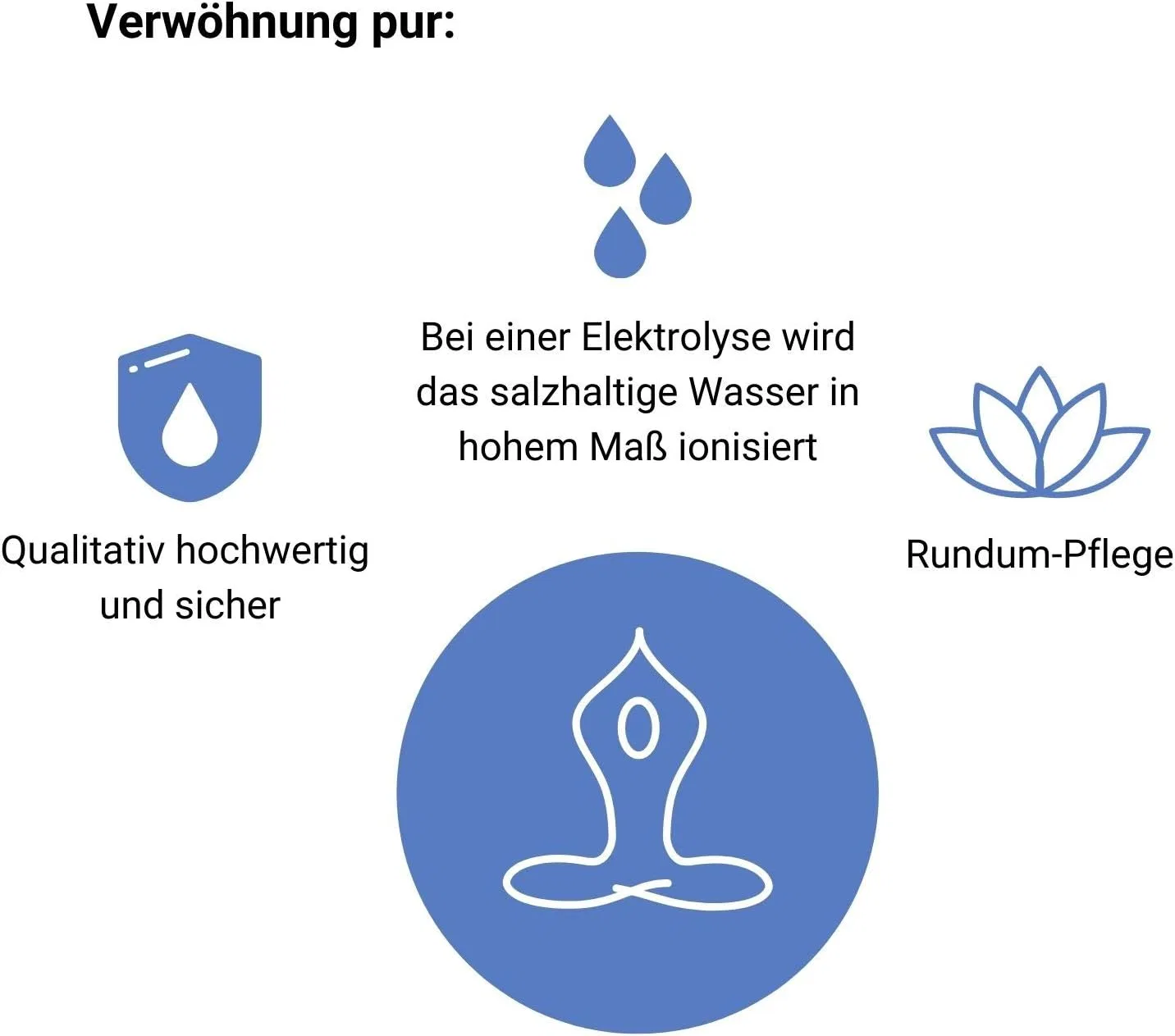 Электролитическая ванночка для ног Royal Spa Chi-Enterprise