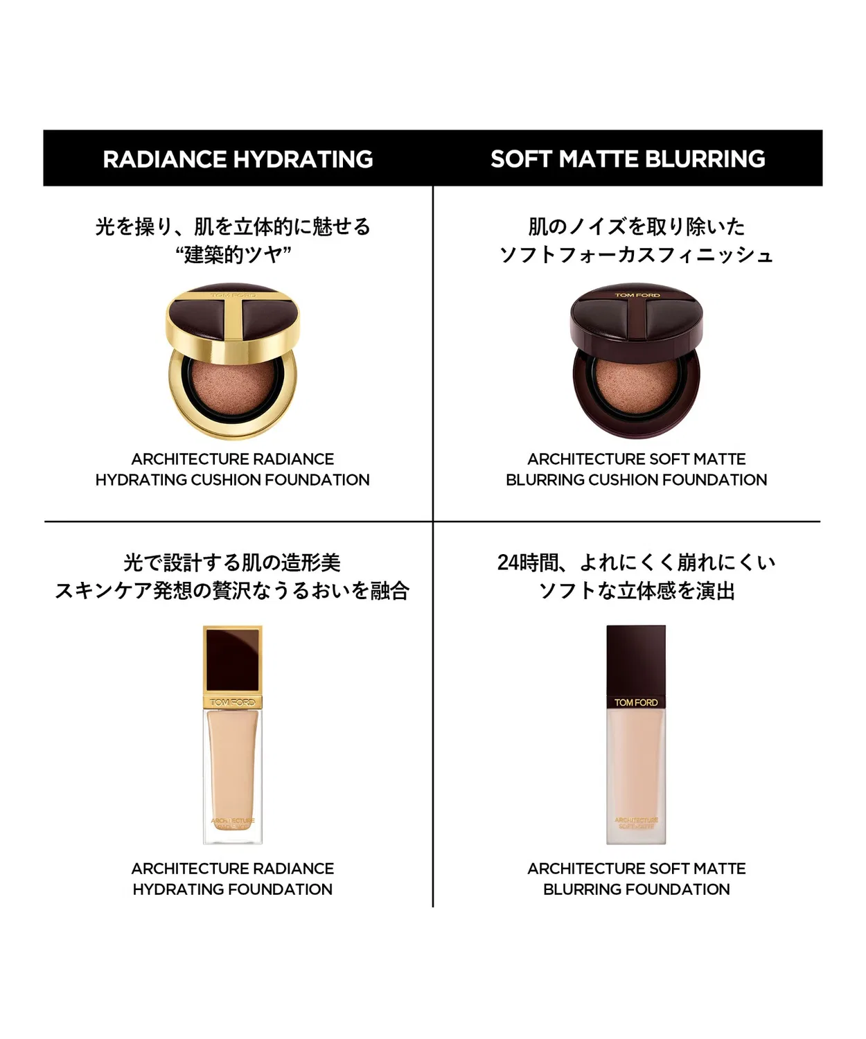 Кушон-фундамент Архитектура Радианс SPF 50 Tom Ford — фото 4