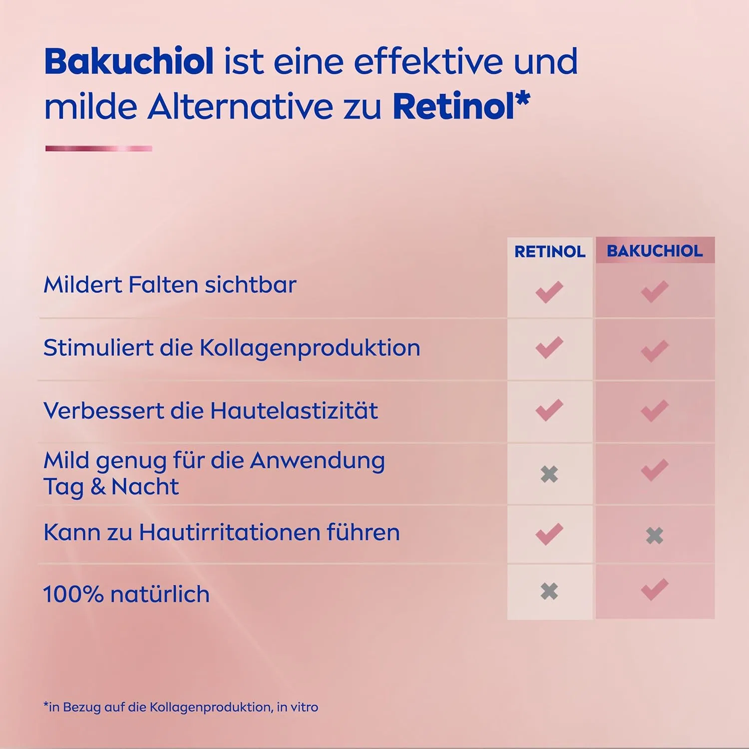 Сыворотка Beiersdorf — Для лица с бакучиолом «Cellular Expert Lift» от Nivea — фото 4