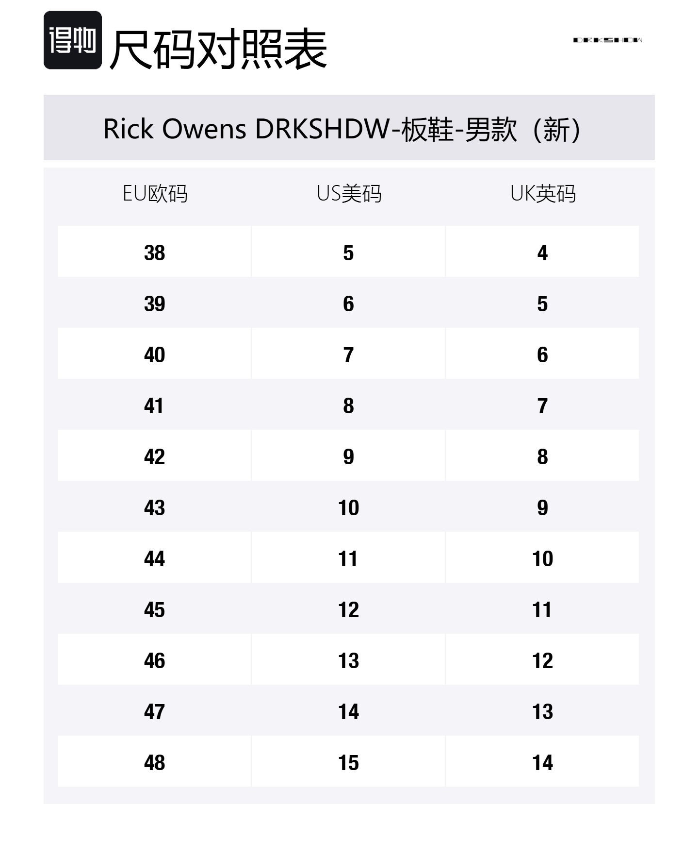 Rick Owens DRKSHDW Низкие скейтерские кроссовки мужские черные — фото 2