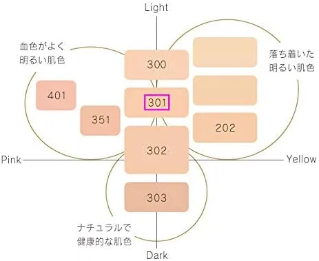 Тональная основа Treatment Serum Foundation Decorté 30 г 301 охра — фото 2