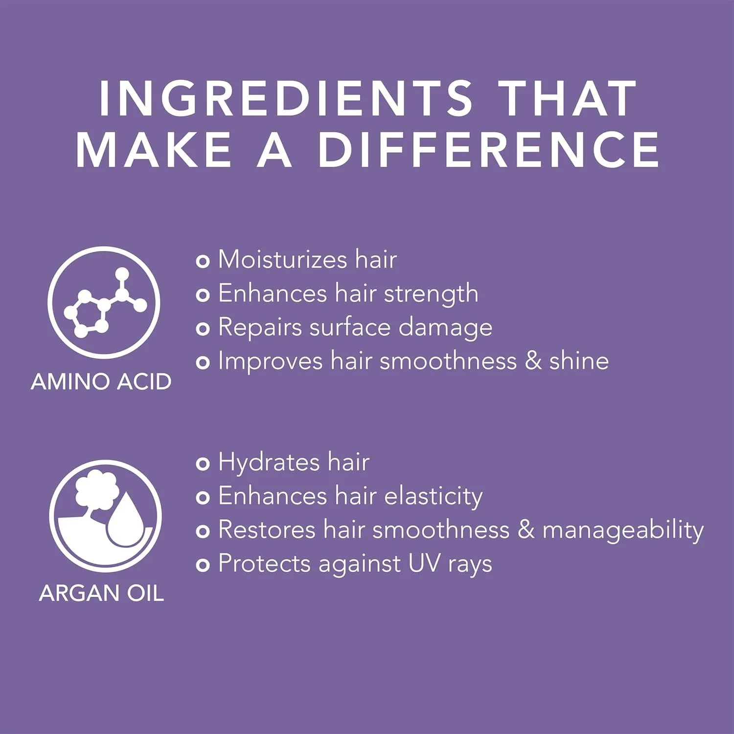 Oligo Professionnel Blacklight 18-in-1 Hair Beautifier, кондиционер несмываемый против пушистости, оптимальное увлажнение с аргановым маслом, 250 мл — фото 2