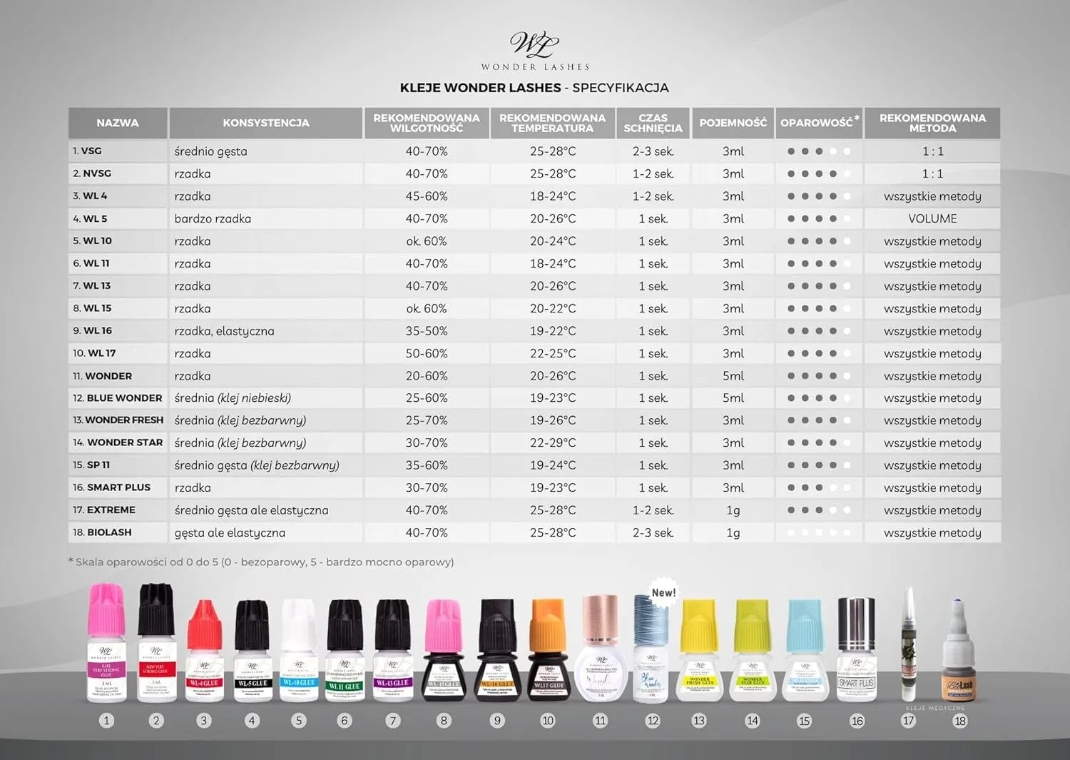 Клей для наращивания ресниц «Wonder Lashes WL4» 3 мл Wonder Lashes — фото 2