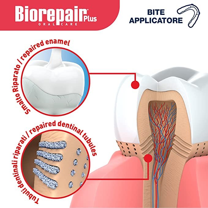Средство для восстановления эмали Biorepair при гиперчувствительности зубов с использованием шины объемом 50 мл — фото 4