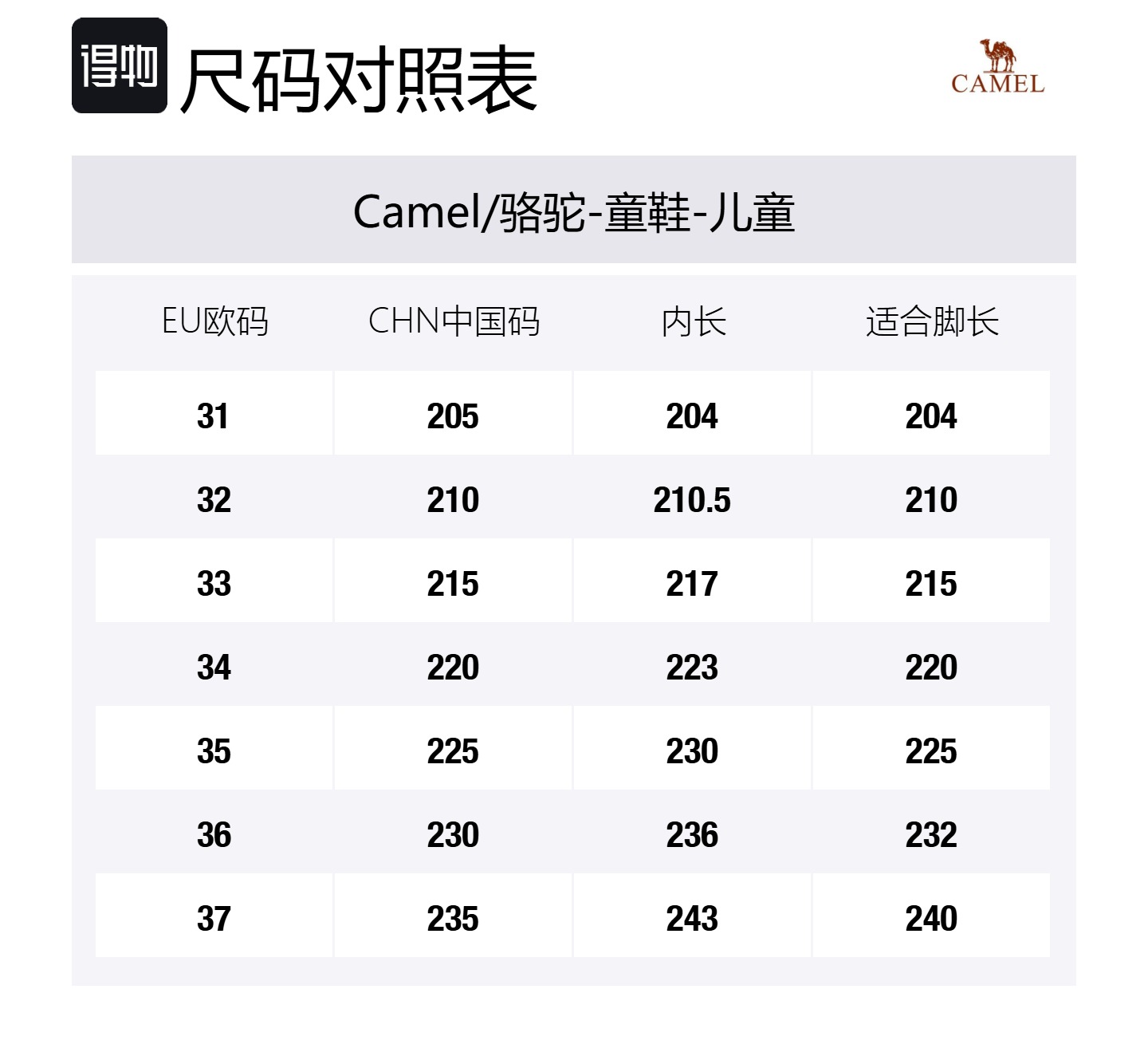 Низкие детские повседневные туфли Kids CAMEL, черный/серый — фото 2