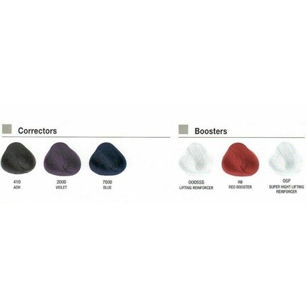 Крем-краска для волос Evolution Of The Color Permanent Cosmetic, 2,05 унции, Alfaparf Milano — фото 3