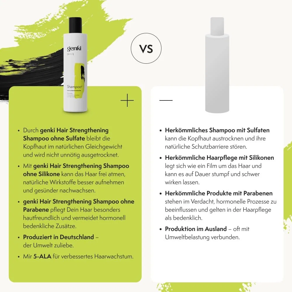 Укрепляющий шампунь для волос 5-ALA с зеленым чаем и пантенолом Genki Haircare — фото 4