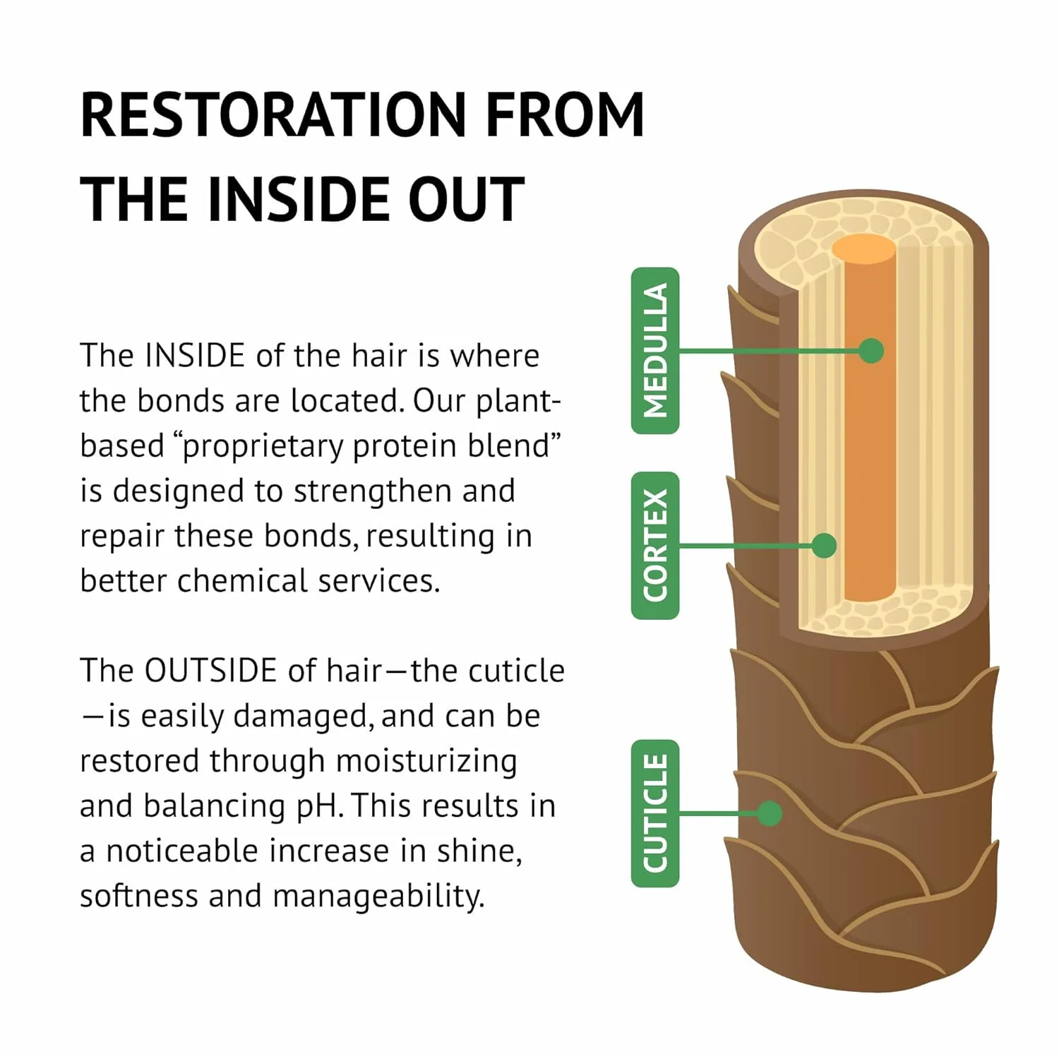 Earthly Body Inside Out Haircare несмываемая маска для мгновенного восстановления волос - 50 мл - укрепляет и восстанавливает для блеска, распутывания и защиты от пушистости - растительная формула - веганская и cruelty free — фото 4