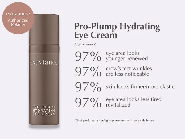 Увлажняющий крем для глаз EXUVIANCE Pro-Plump, крем для придания объема и упругости, антивозрастной эффект, от морщин вокруг глаз и «гусиных лапок», с гиалуроновой кислотой и PHA, 0,5 унции., Green — фото 2