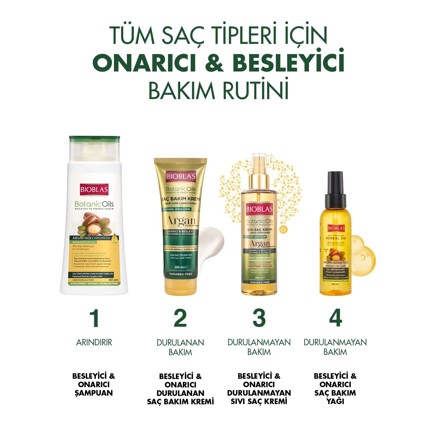 Шампунь BIOBLAS Botanic Oils против выпадения волос с аргановым маслом, 360 мл Bioblas — фото 4