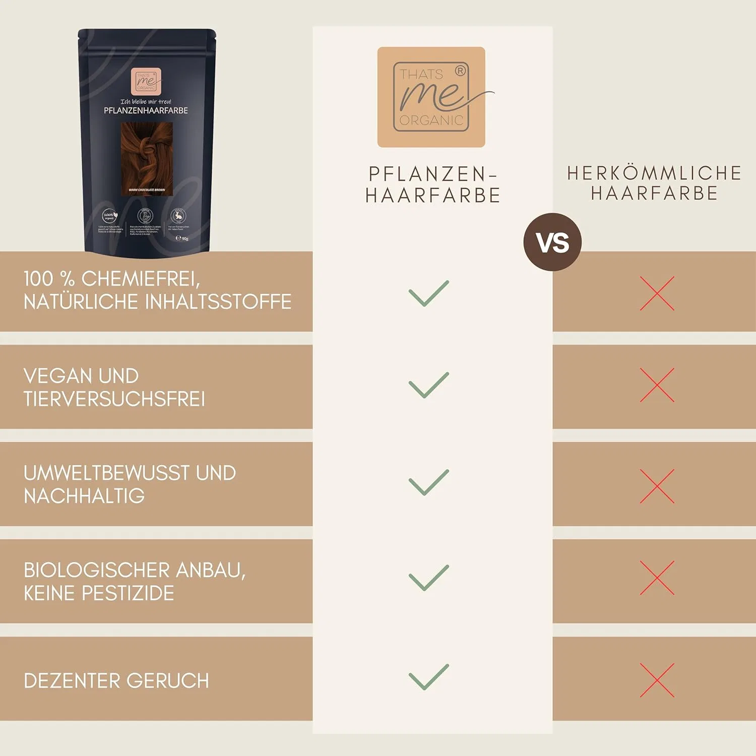 Профессиональная растительная краска для волос «Warm Chocolate Brown» от Thats Me Organic Thats Me Organic, Warm Chocolate Brown — фото 4