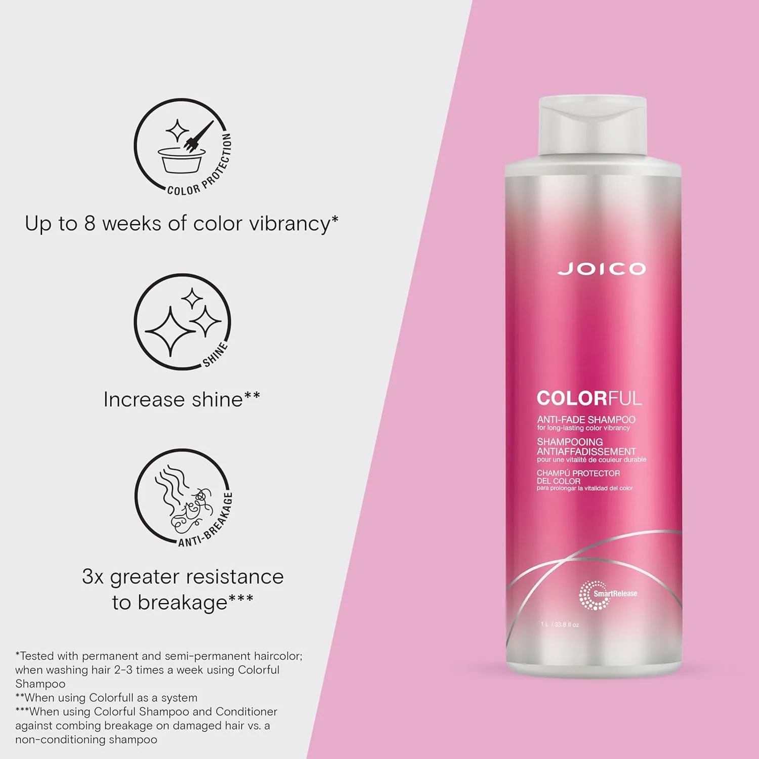 Шампунь Joico Colorful Anti-Fade | Для окрашенных волос | Сохраняет цвет и яркость волос надолго — фото 2