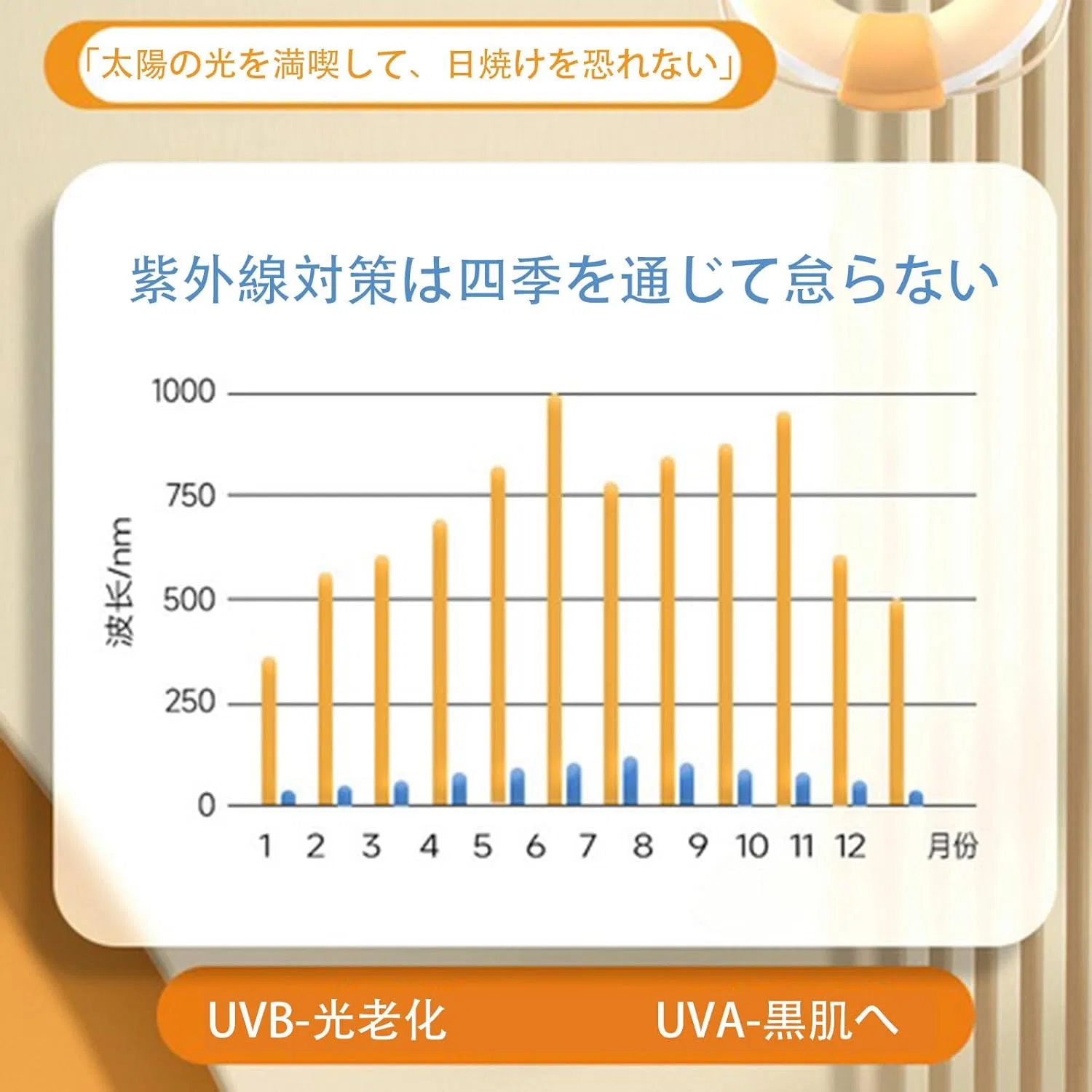 Солнцезащитный спрей для тела Dongqi SPF50+ PA+++, 150 мл — фото 2