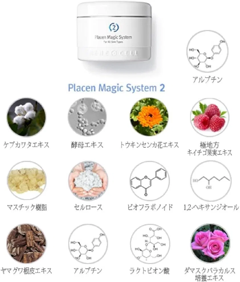 Набор для лица Renesel Placen Magic System 2 Nutrition Supply, 200 мл — фото 4