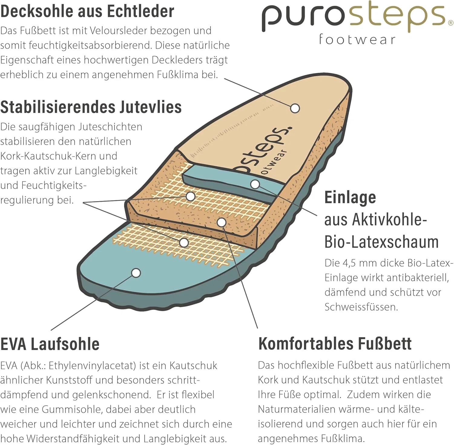 Сандалии Purosteps из натуральной пробки и коровьей кожи, произведенные в Испании purosteps footwear, Black Grey Model Toledo Eco — фото 3