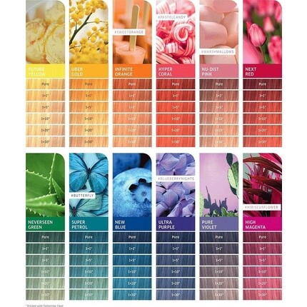 Color Fresh Create Hyper Coral 60 мл, Wella — фото 2