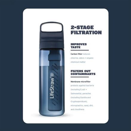 

Фильтр для воды серии Go, бутылка 1 л LifeStraw, цвет Aegean Sea