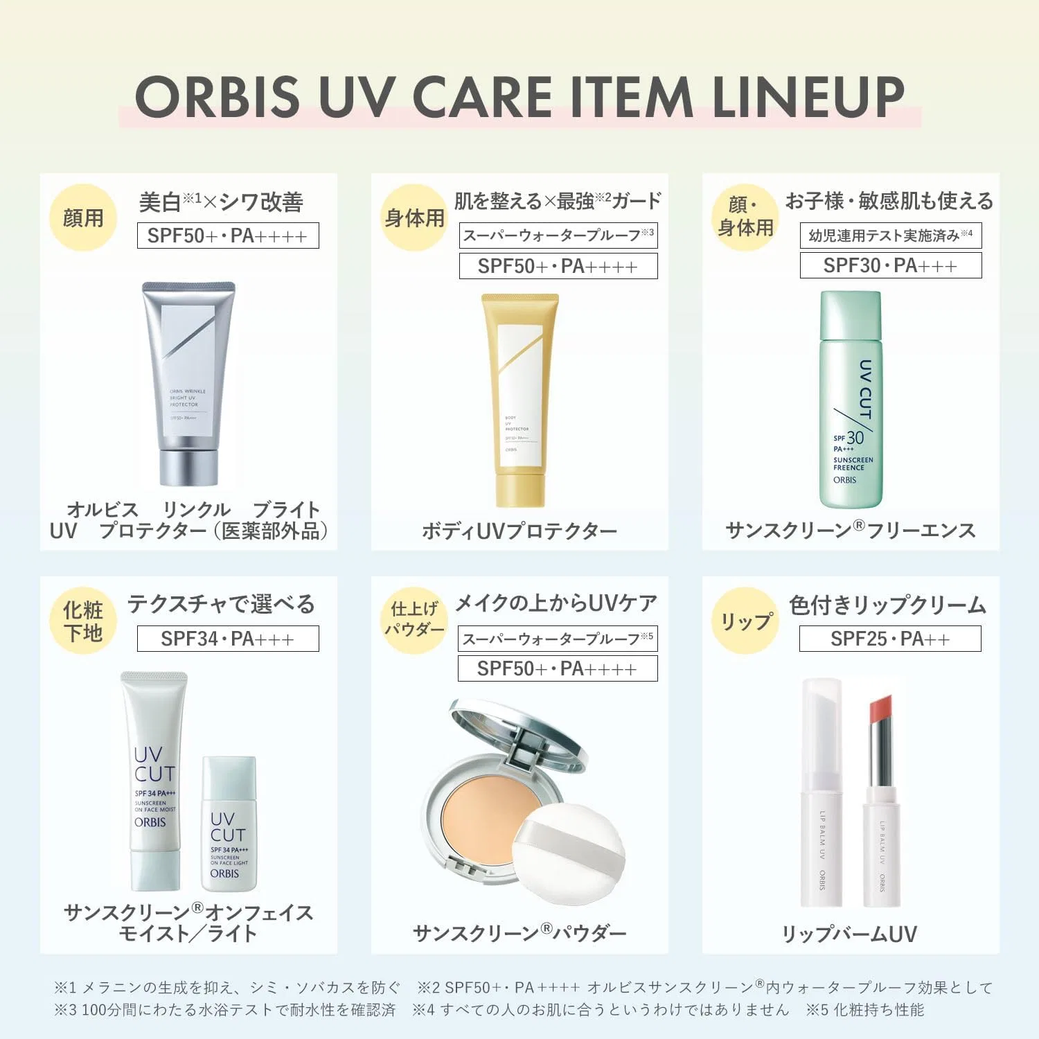 Солнцезащитная пудра Orbis Sunscreen Powder Refill Natural — фото 3