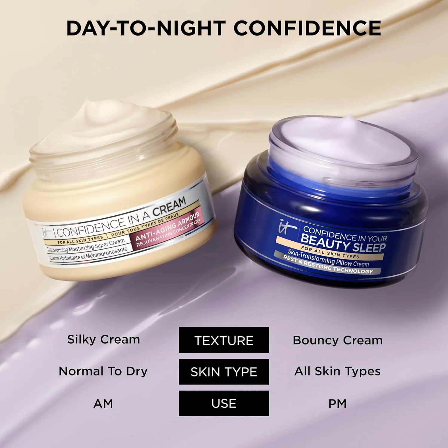Крем для лица It Cosmetics — Confidence in a Cream и Confidence in Your Beauty Sleep Cream - увлажняющий с анти-эйдж, 118 мл — фото 2