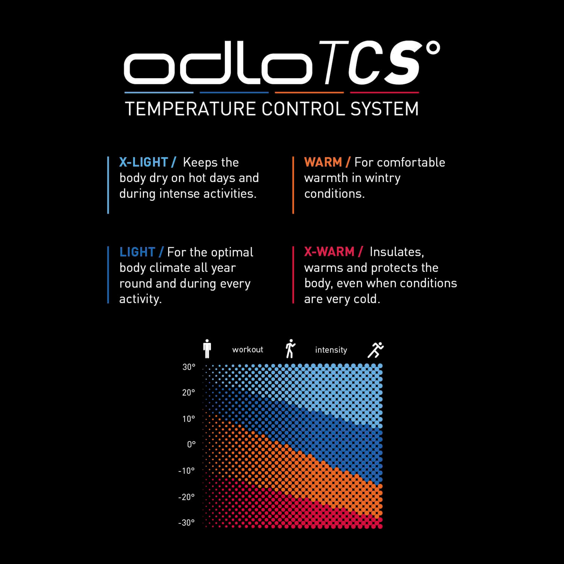 

ODLO Спортивная кепка в черном цвете