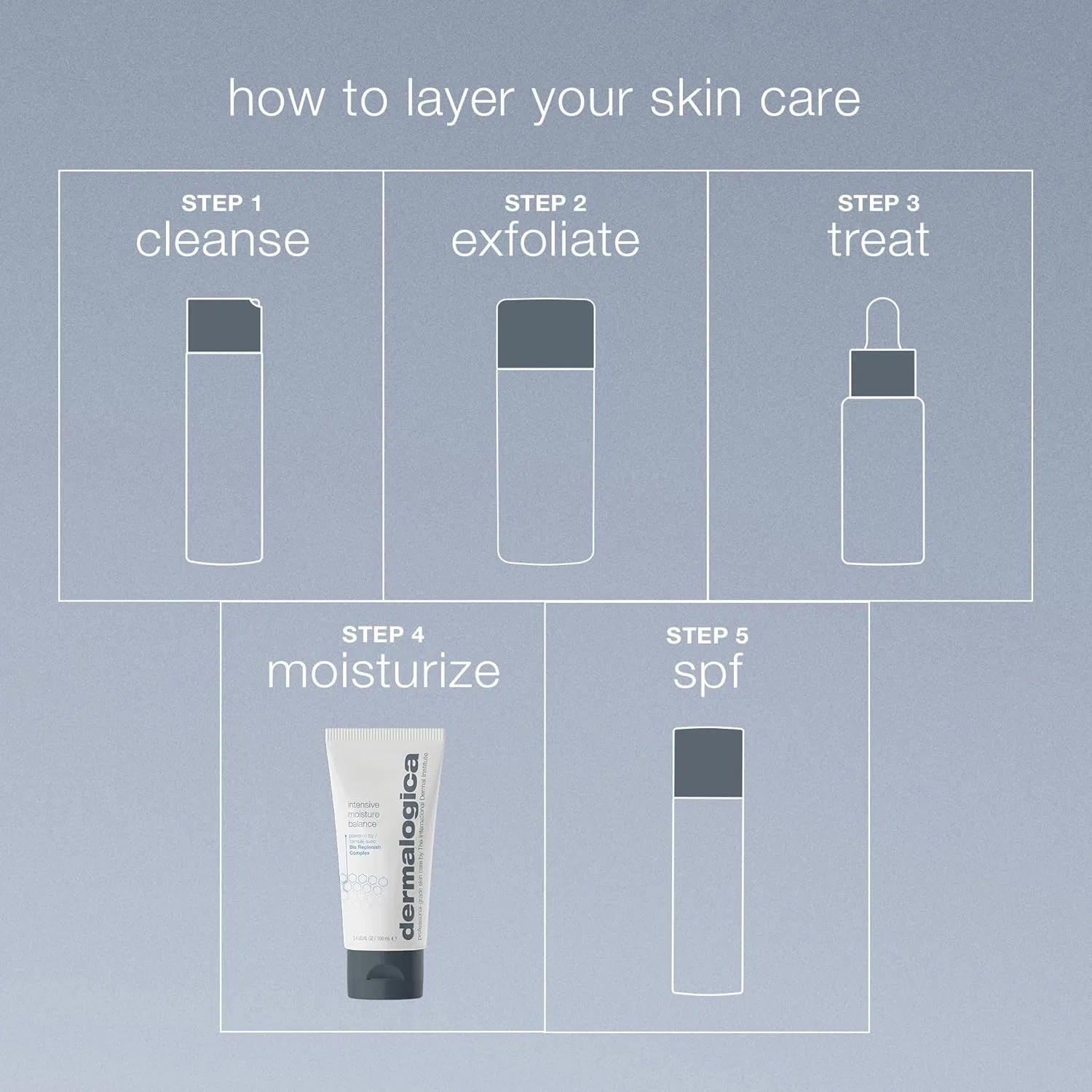 Крем для лица Dermalogica — Интенсивный увлажняющий Intensive Moisture Balance с дорожным форматом, 100 мл — фото 4