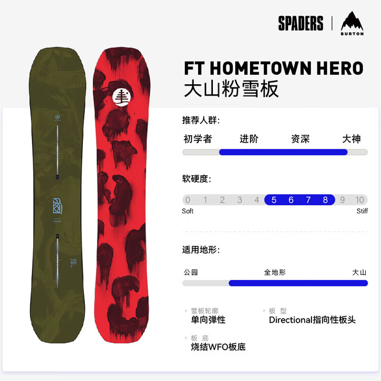 

Сноуборд Burton Hometown Hero All-Mountain, 152см, красный, Белый, Сноуборд Burton Hometown Hero All-Mountain, 152см, красный