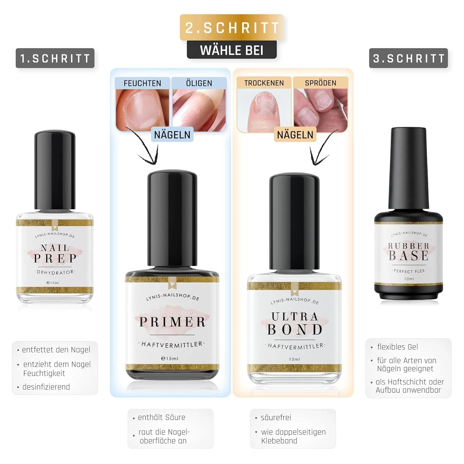 Набор для интенсивного сцепления Lynis-Nailshop.de для накладных ногтей Lynis Nailshop, Intensive Adhesion Set — фото 4