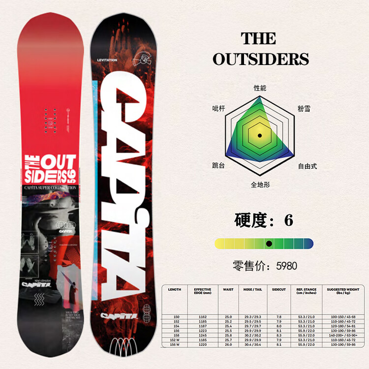 

Capita 2024-2025 Новая модель, Однобортная горная лыжа, THEOUTSIDERS, 154 см