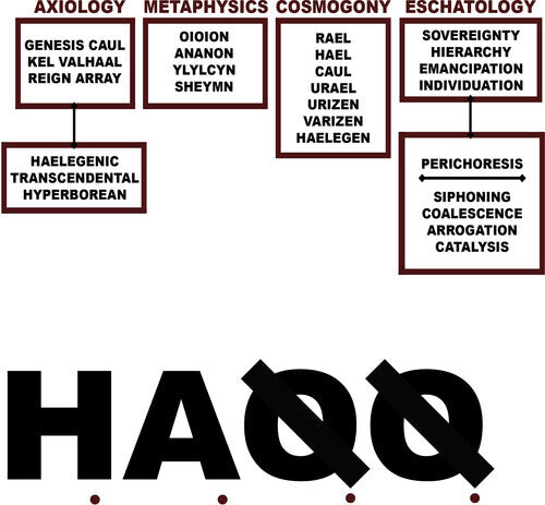 

Виниловая пластинка Liturgy: H.A.Q.Q.