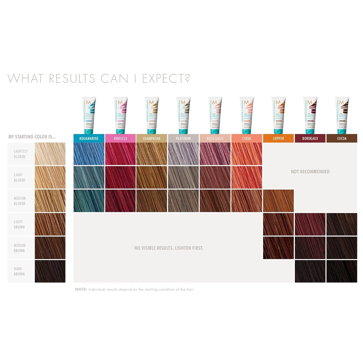 Маска для лица Moroccanoil Color Depositing Mask Packette, 1 жидкая унция., Cocoa — фото 3