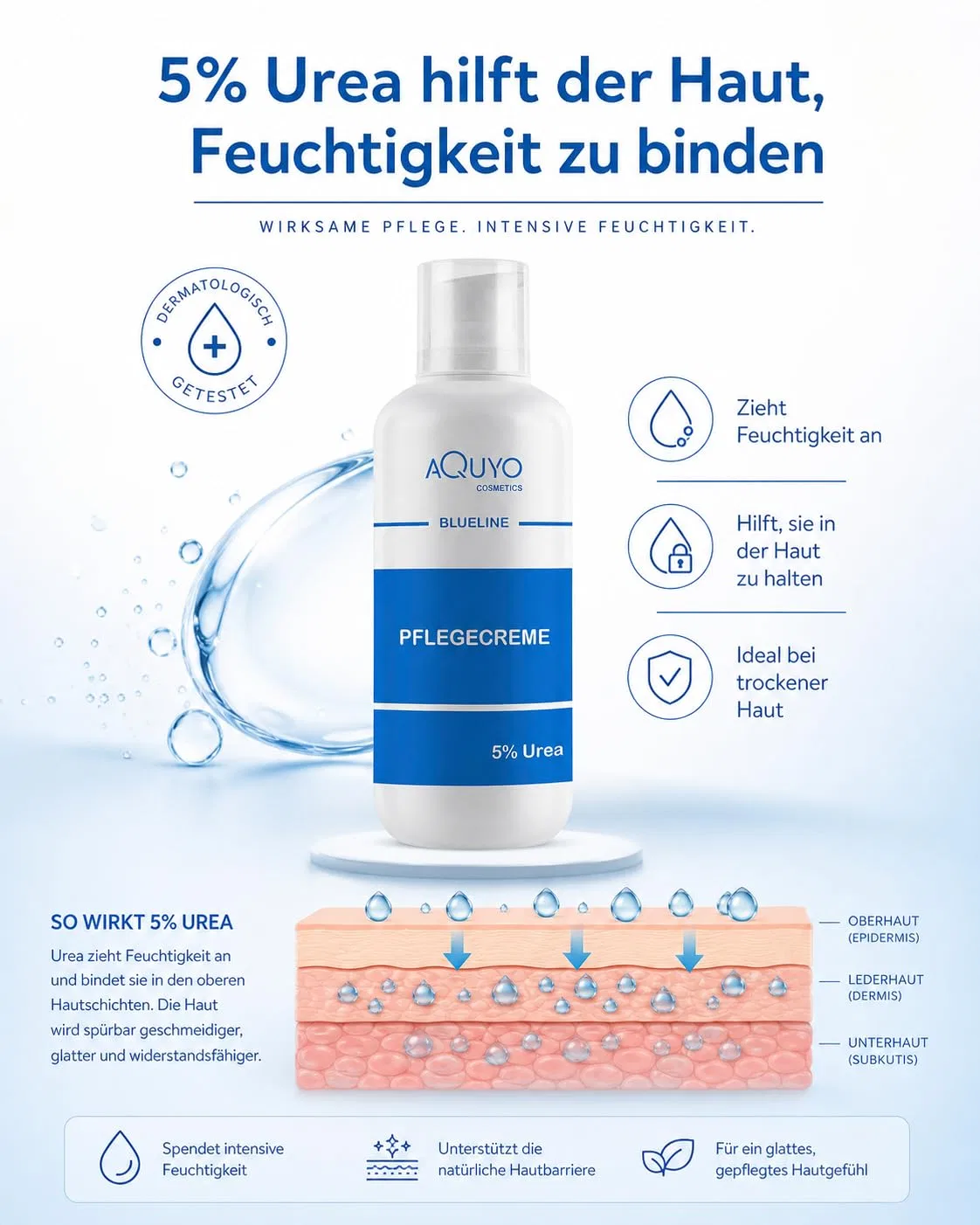 Крем для сухой кожи Blueline с 5% мочевиной, 500 мл Aquyo Cosmetics — фото 3