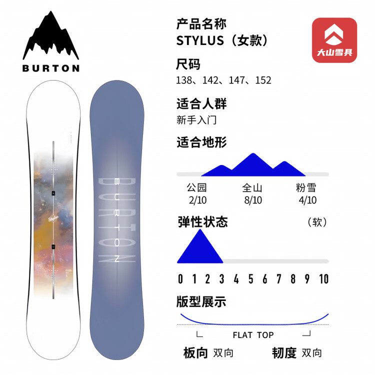 

Burton Детский сноуборд Burton Process Tiger, унисекс, плоский, с цветочным принтом, для начинающих, 138 см