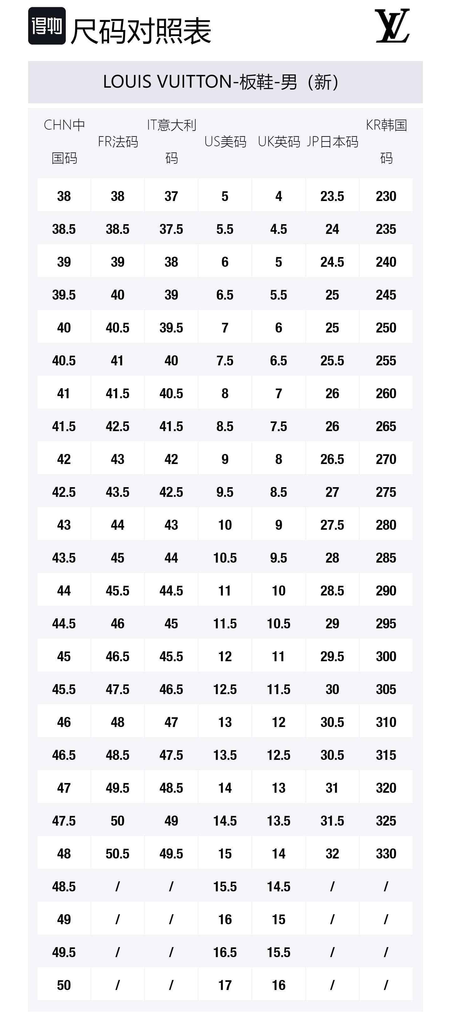 LOUIS VUITTON Тренировочные кроссовки low top skateboard мужские yellow — фото 2