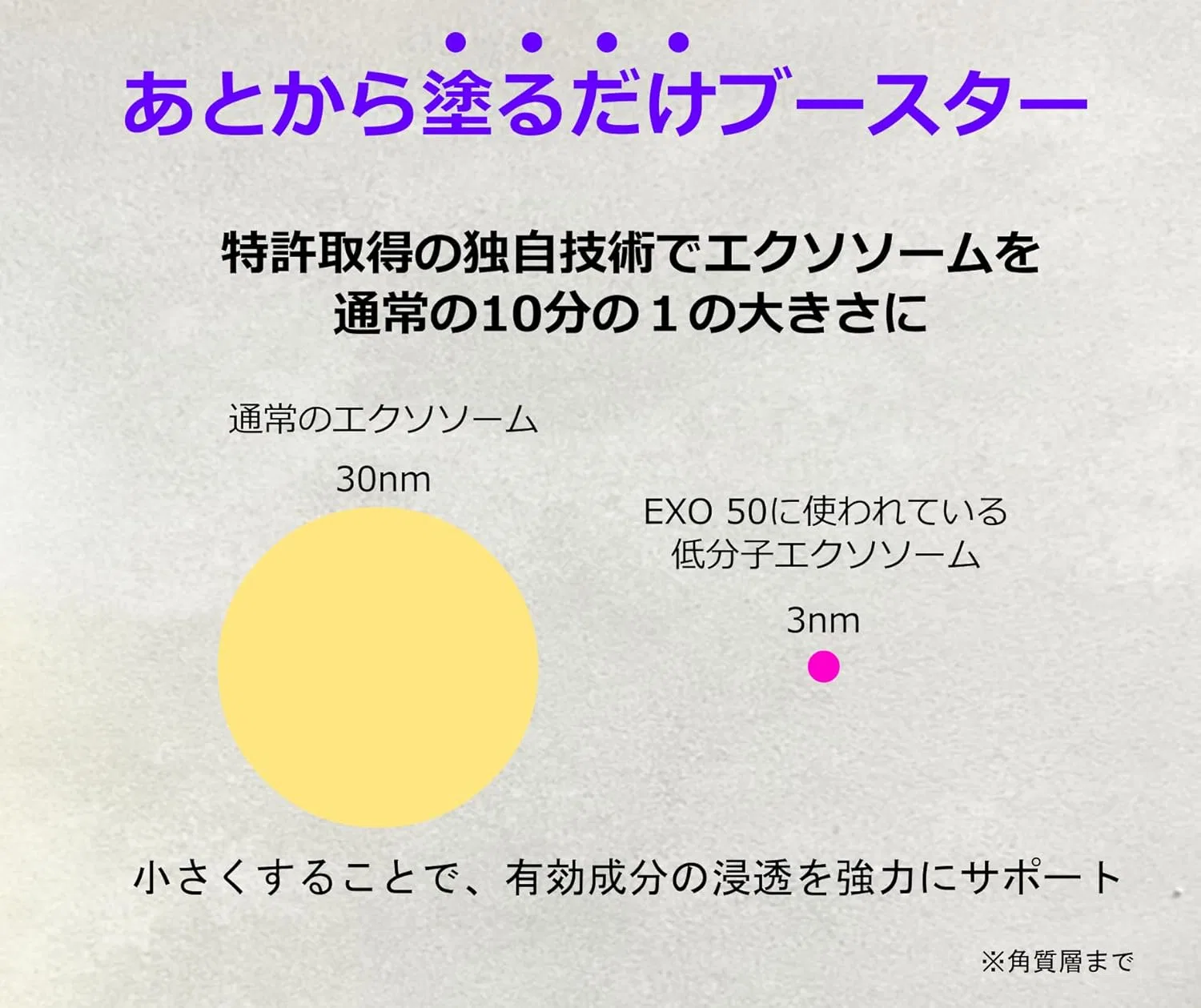 Масло для лица — EXO50 Beauty Oil, экзосомы, 30 мл — фото 3