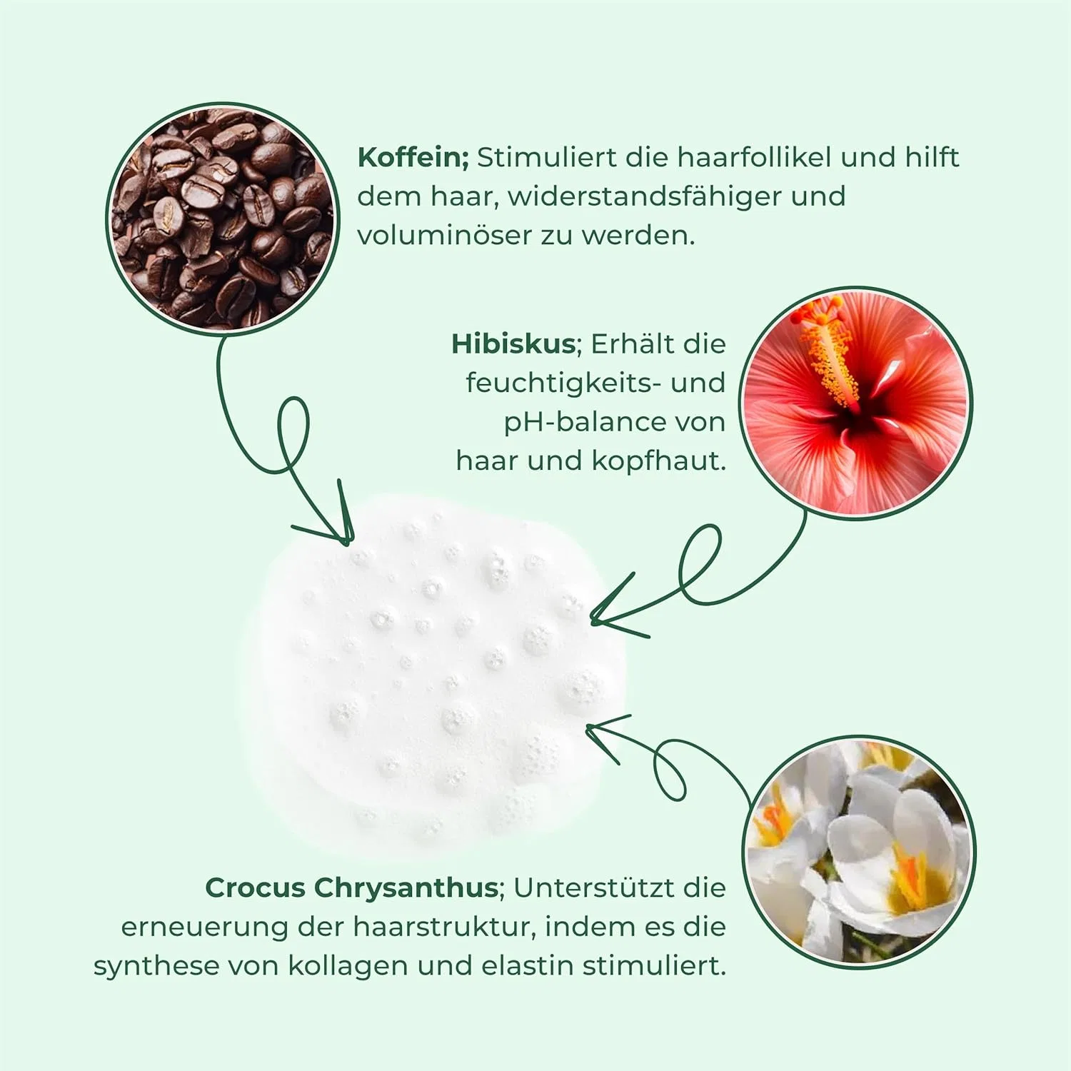 Сыворотка Cosmed Anti-Hair Loss против выпадения волос 100 мл Cosmed Cosmeceuticals — фото 4