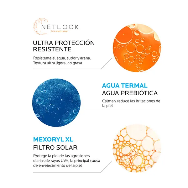 Увлажняющее солнцезащитное молочко Anthelios Hydrating Lotion Eco Tube Spf50+ La Roche Posay, 250 ml — фото 4