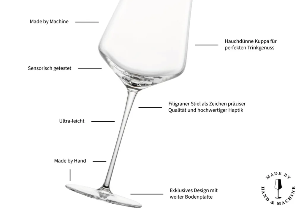 

Бокалы Zwiesel