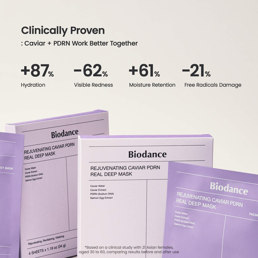 Набор Biodance — Омолаживающая маска для лица Rejuvenating Caviar PDRN Real Deep Mask - набор из 4 штук для естественного обновления и укрепления — фото 4