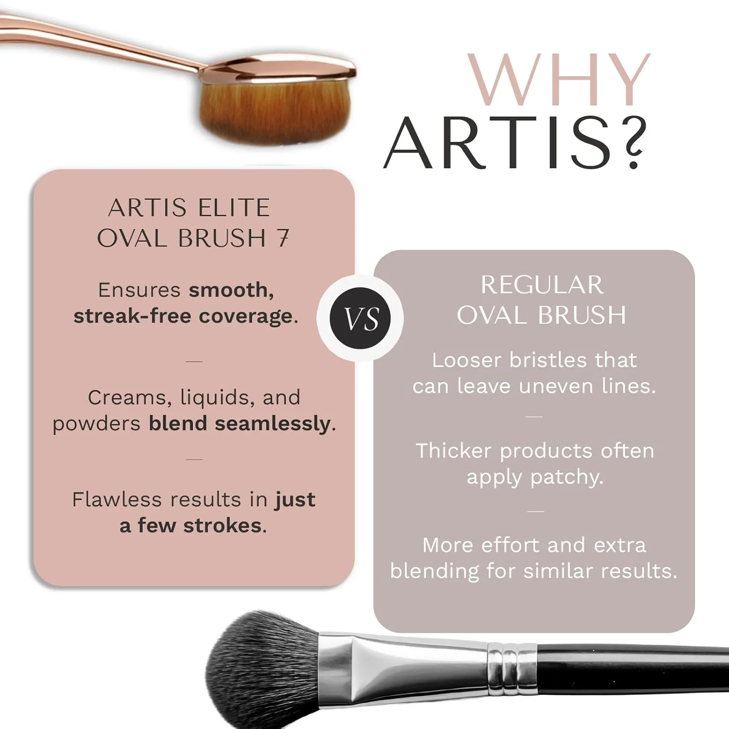 Artis Elite Oval 7 Blonde Fibre Brush - профессиональная плотная кисть для тональной основы, кремов, пудр, BB-крема, SPF и контуринга, эффект аэрографа, цвет Rose Gold, Rose Gold — фото 4